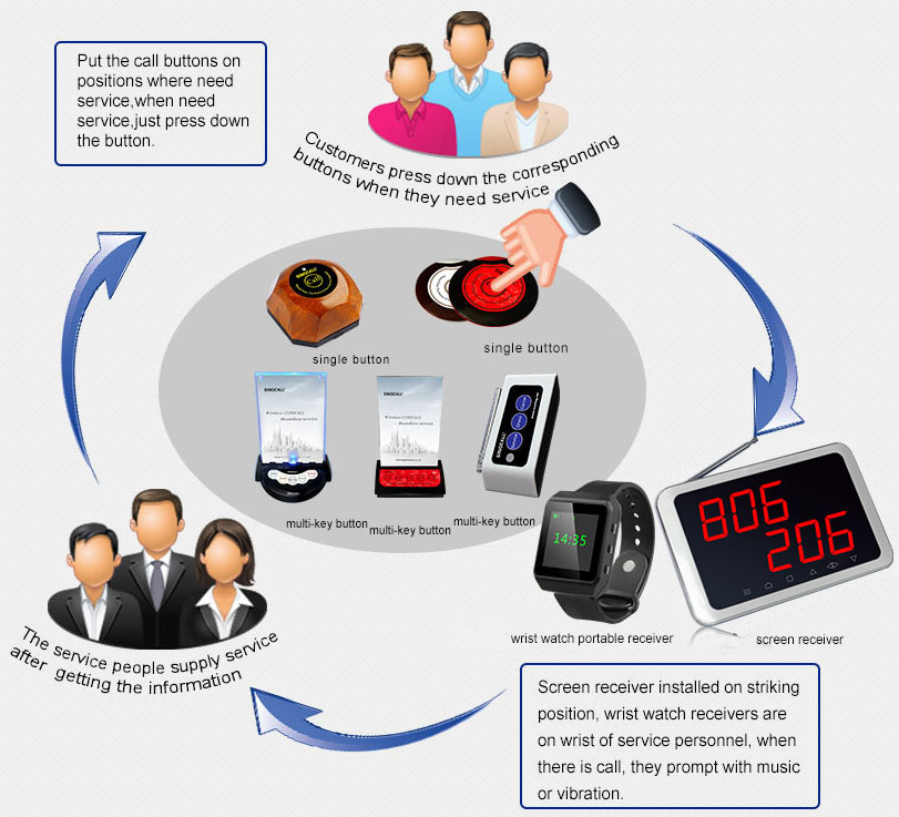 products usage schematic diagram