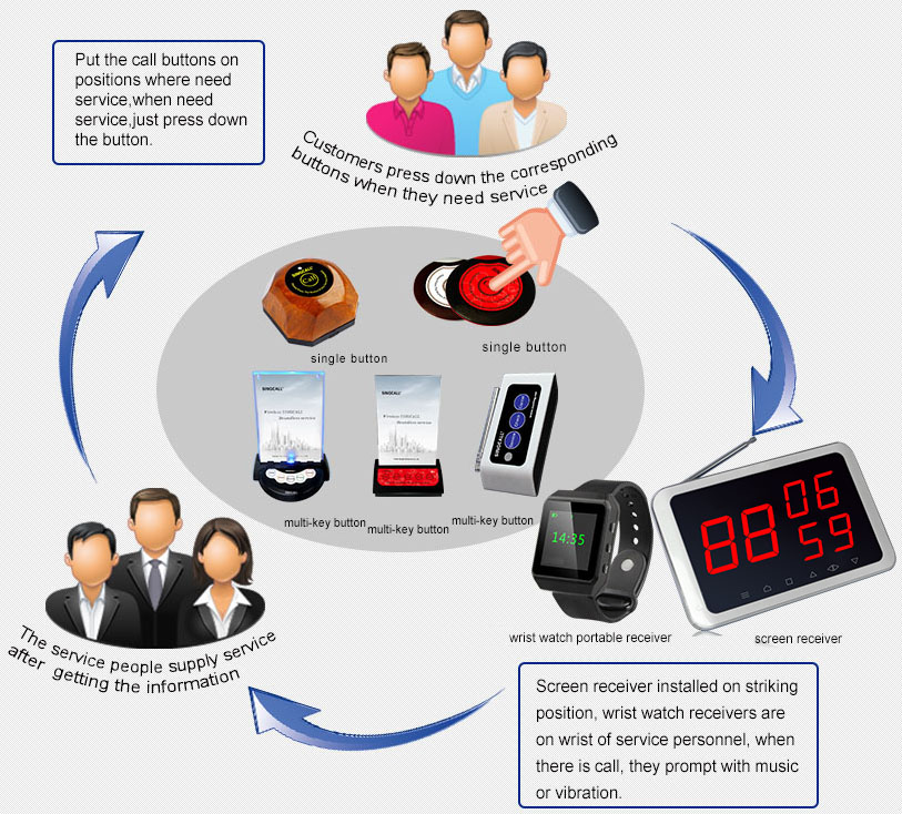 products usage schematic diagram