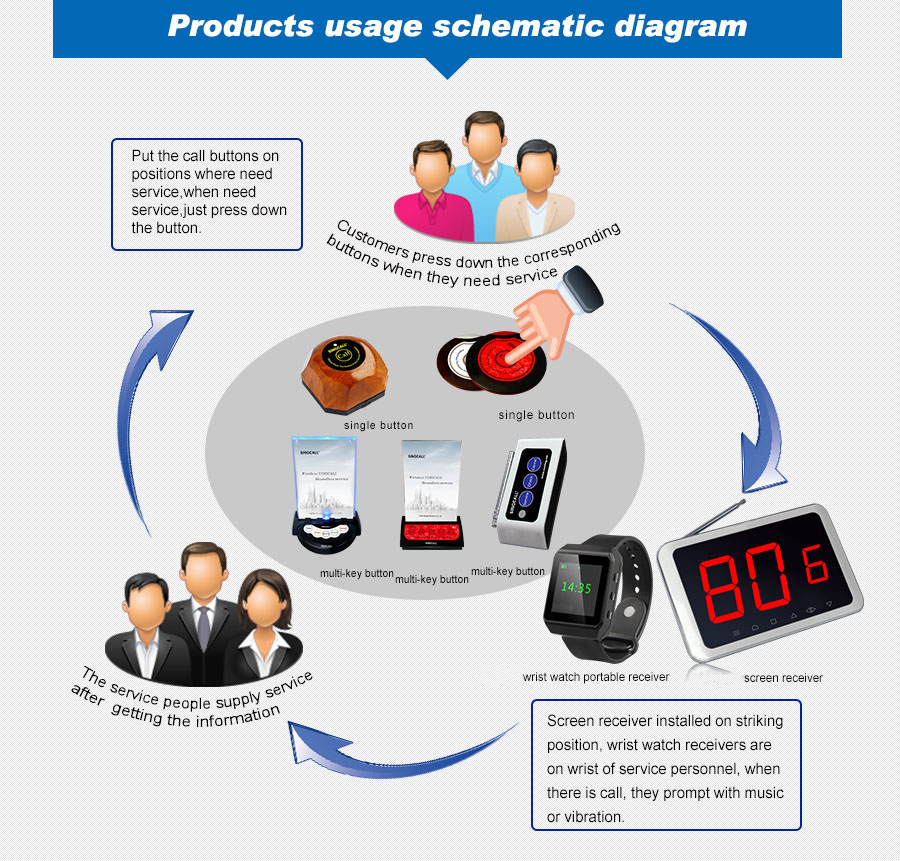 products usage schematic diagram