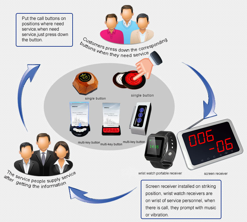 products usage schematic diagram