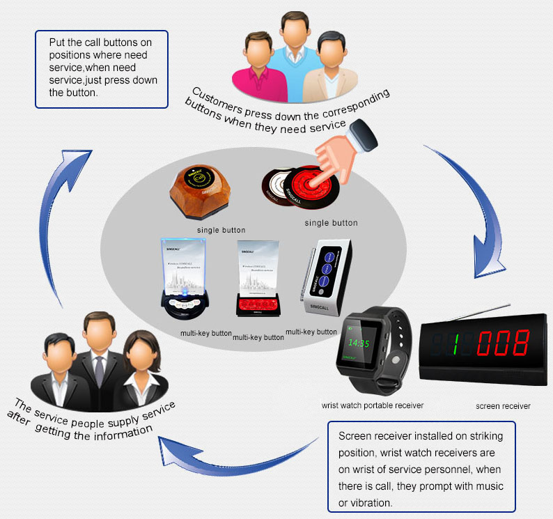 products usage schematic diagram