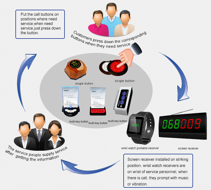 products usage schematic diagram