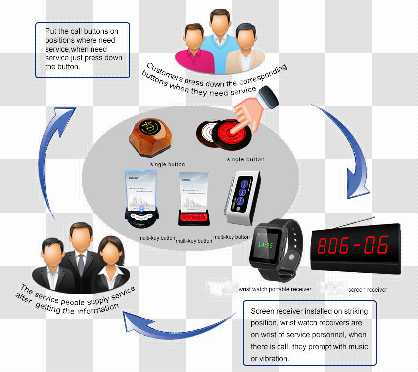 products usage schematic diagram