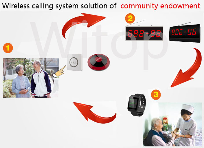 wireless calling system solution