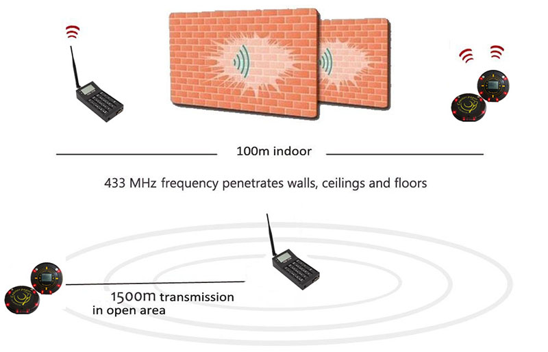 Pager system range